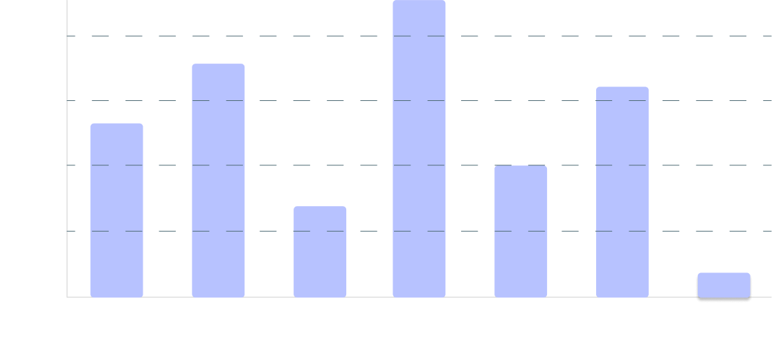 graph curiously